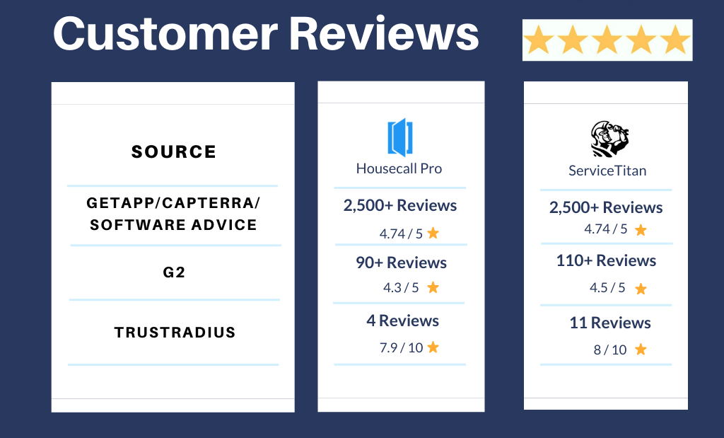 Customer%20Reviews_Housecall%20Pro_ServiceTitan